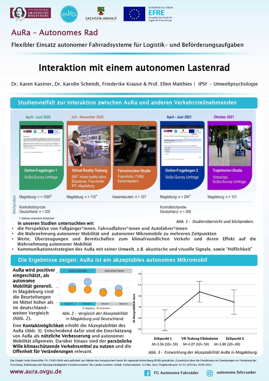 Interaktion mit einem autonomen Lastenrad